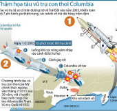 Looking back at Columbia shuttle shuttle disaster process