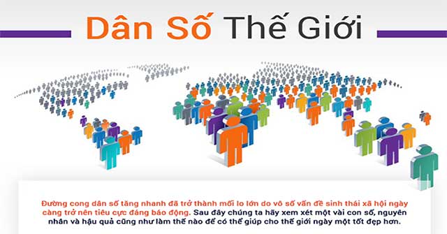 Looking back at the past, present and future world population