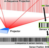Lumitrack - accurate gesture sensor system