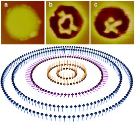 Magnetic bubbles appear in quantum dots