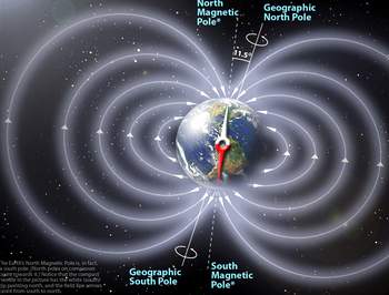 Magnetic fields and applications in healing