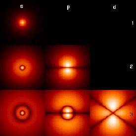 Magnetic properties disappear at almost 0 degrees absolute