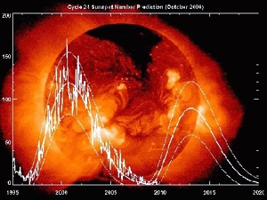Magnetic storms can interfere with information from satellites