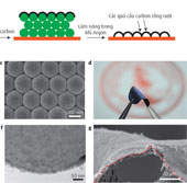 Making a li-ion battery has 3 times the current time