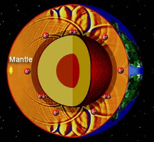 Mantle's Middle Class - Mantle