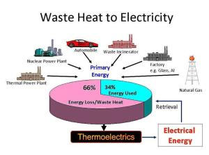 Manufacturing cheap thermoelectric materials