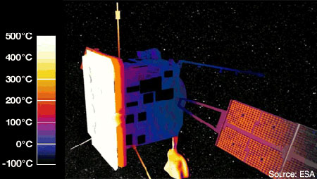 Manufacturing satellites near the Sun.