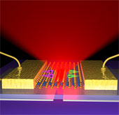 Manufacturing ultra-thin LED lights, 3 times thicker than atoms