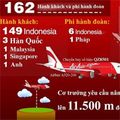 Many flights at the same time, why is QZ8501 only in distress?
