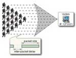 Many hackers voiced criticism of DDoS evils