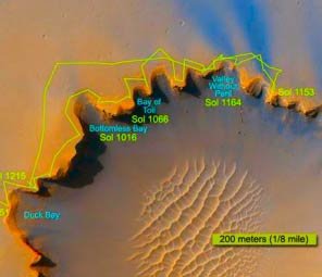 Mars explorers encountered storms
