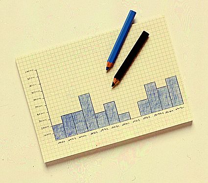 Measure rain by mobile phone