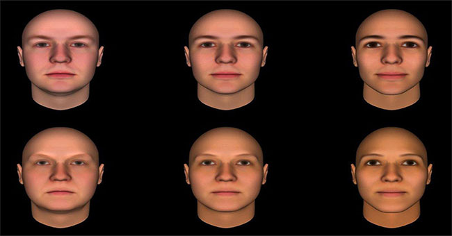 Mechanism to assess the personality of others