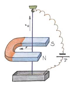 Michael Faraday and small lab space