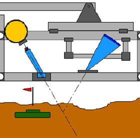 Mine detection technology