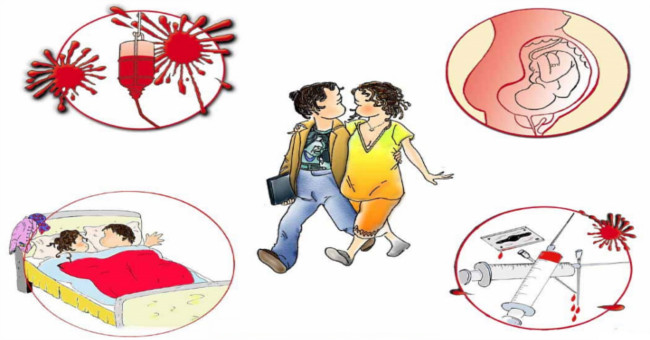 Misconceptions about HIV infection