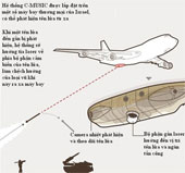 Missile defense system for passenger aircraft