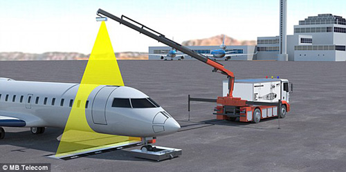 Mobile security equipment scans the entire aircraft