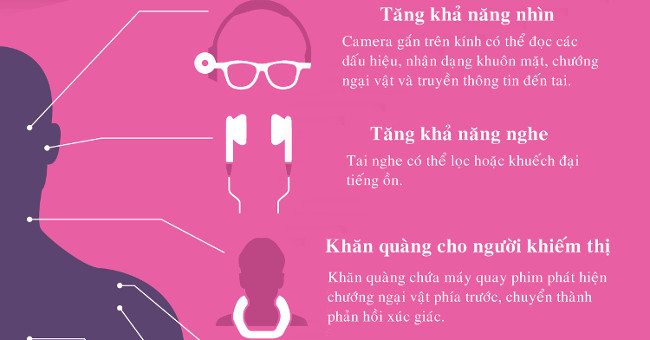 Modern technology can be worn on the human body