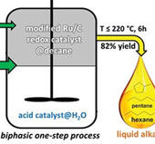 Modifying gasoline from sawdust