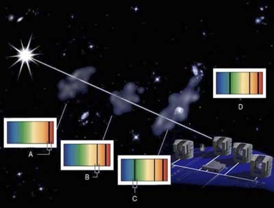 Molecular thermometer for distant universe