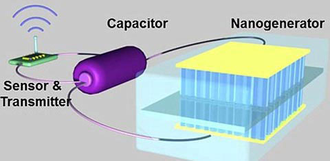 Monitoring device under the skin