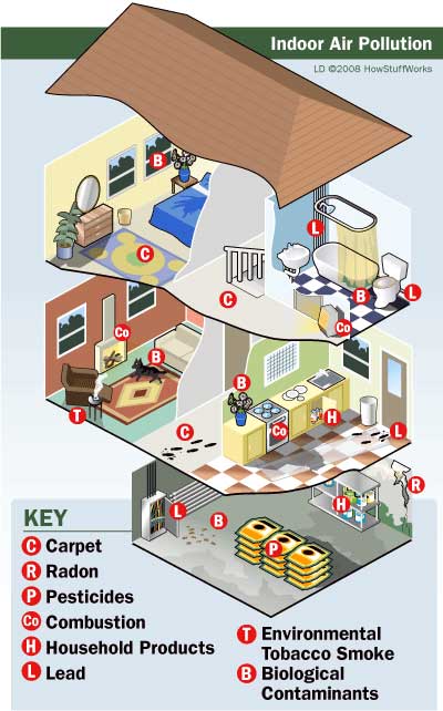 More effective policies to control radon indoors are needed