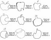 Most identify wrong Apple logo.  Why?