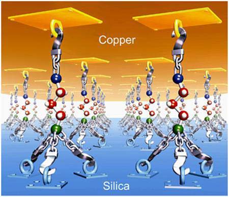 Nano adhesives stick when hot