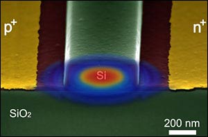Nanoscale photonic silicon technology