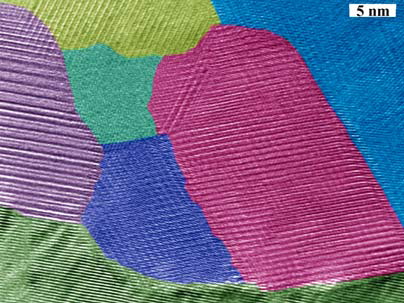 Nanotechnology helps increase thermal efficiency
