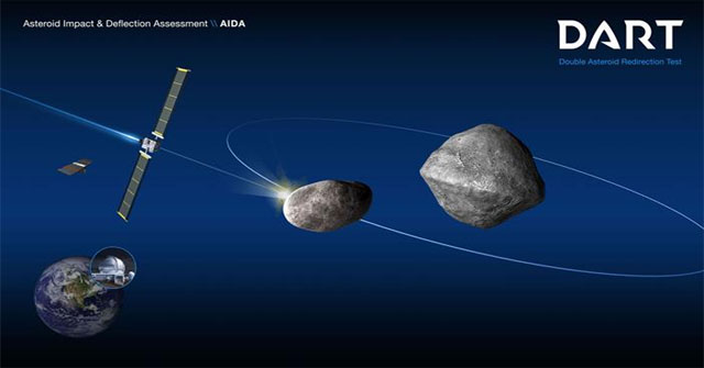 NASA and ESA test the Earth protection program