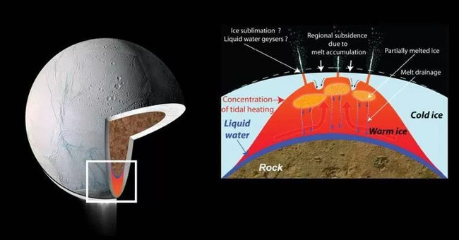 NASA announced a place that could exist in the solar system