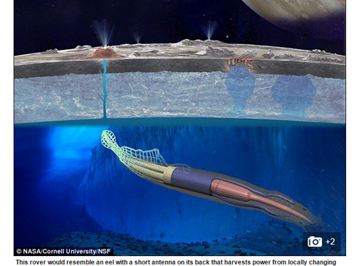 NASA built robots to explore oceans in space