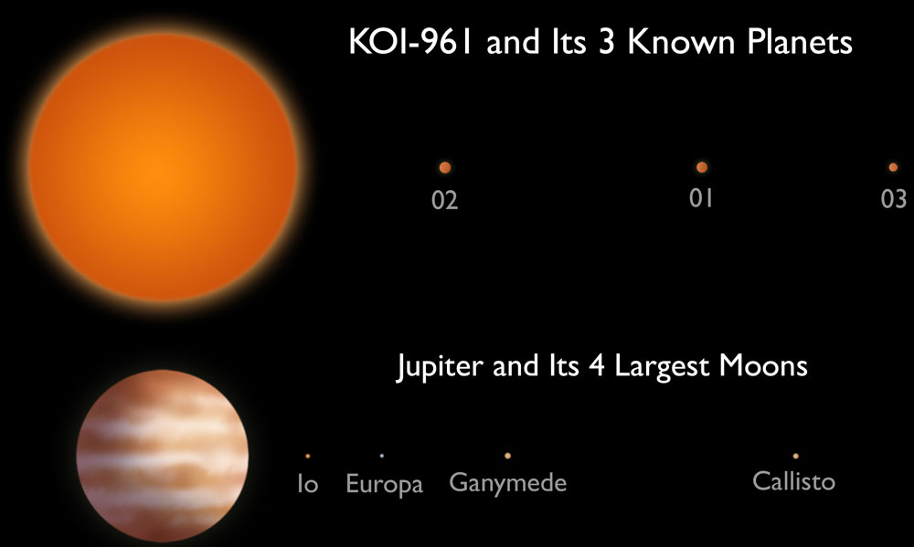 NASA has discovered 3 planets smaller than Earth