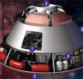 NASA revealed technology to send people to Mars