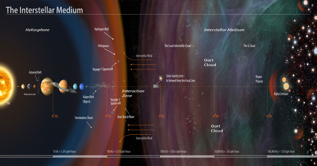 NASA wants to turn the Sun into a love glass to search for aliens