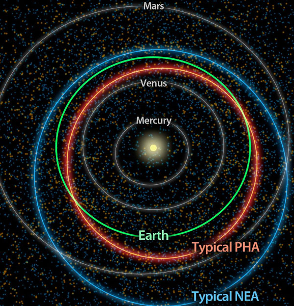 Nearly 5,000 planets are threatening the earth