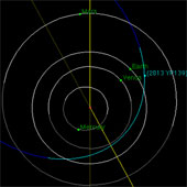 NEOWISE detects new asteroids