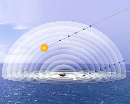 New 3-D radar tracking 1000 mph speed