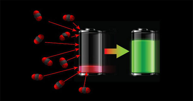 New battery technology absorbs CO2 to fuel itself