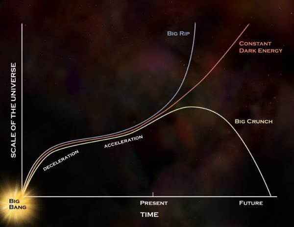 New dark energy model
