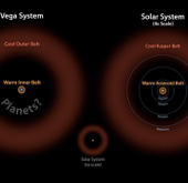 New discoveries about the Female Star