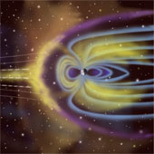 New discoveries about the nature of magnetic fields