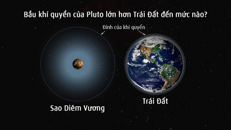 New discovery about Pluto's atmosphere