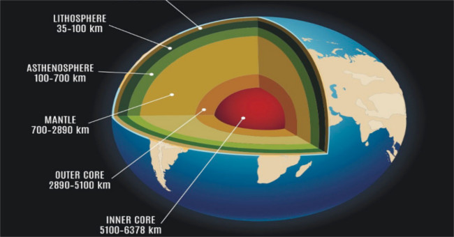 New discovery of the heat of Earth's core coating