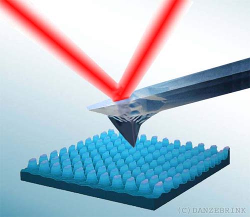 New feature for atomic force microscopy: Determination of chemical properties of atoms
