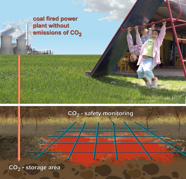 New gas sensors control the CO2-containing area