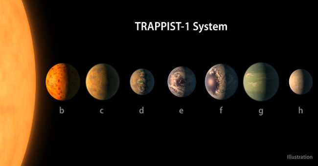 New information shocked about 7 planets like Earth