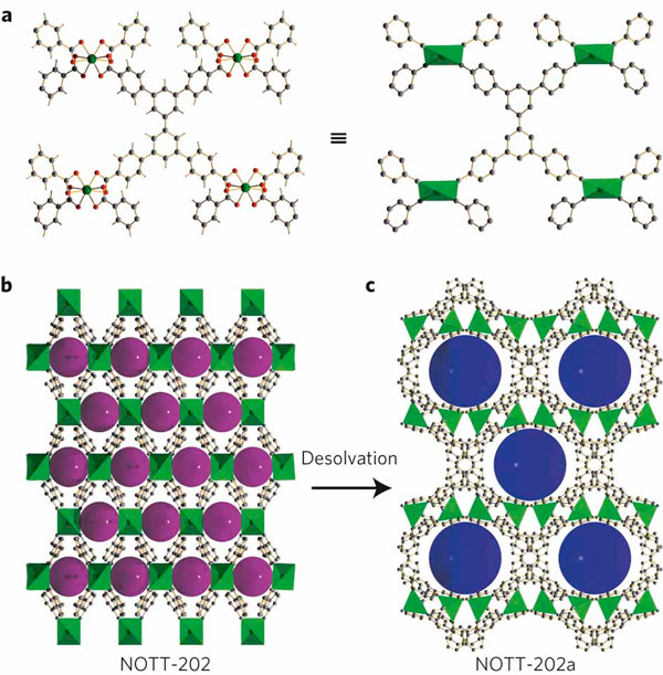 New material captures CO2